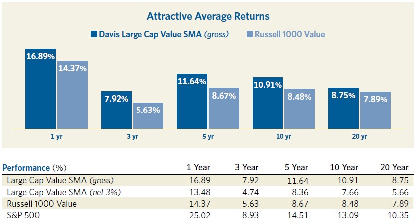 LCV_Attractive_Results_Chart